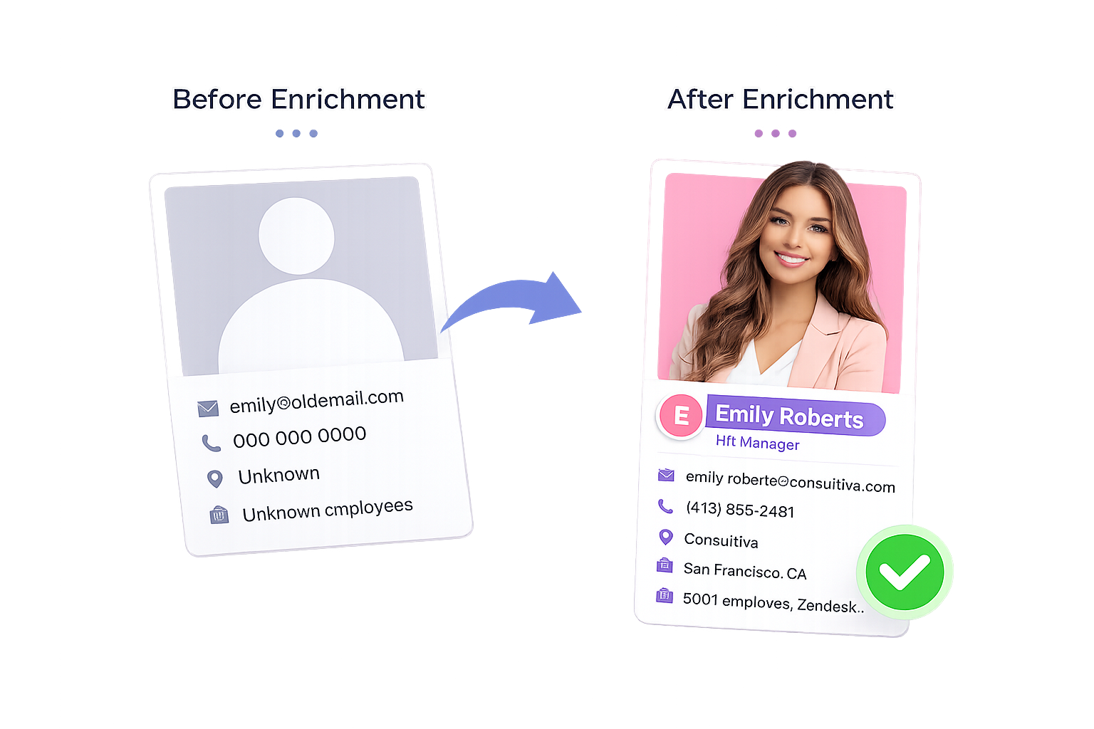 Why Data Enrichment Matters